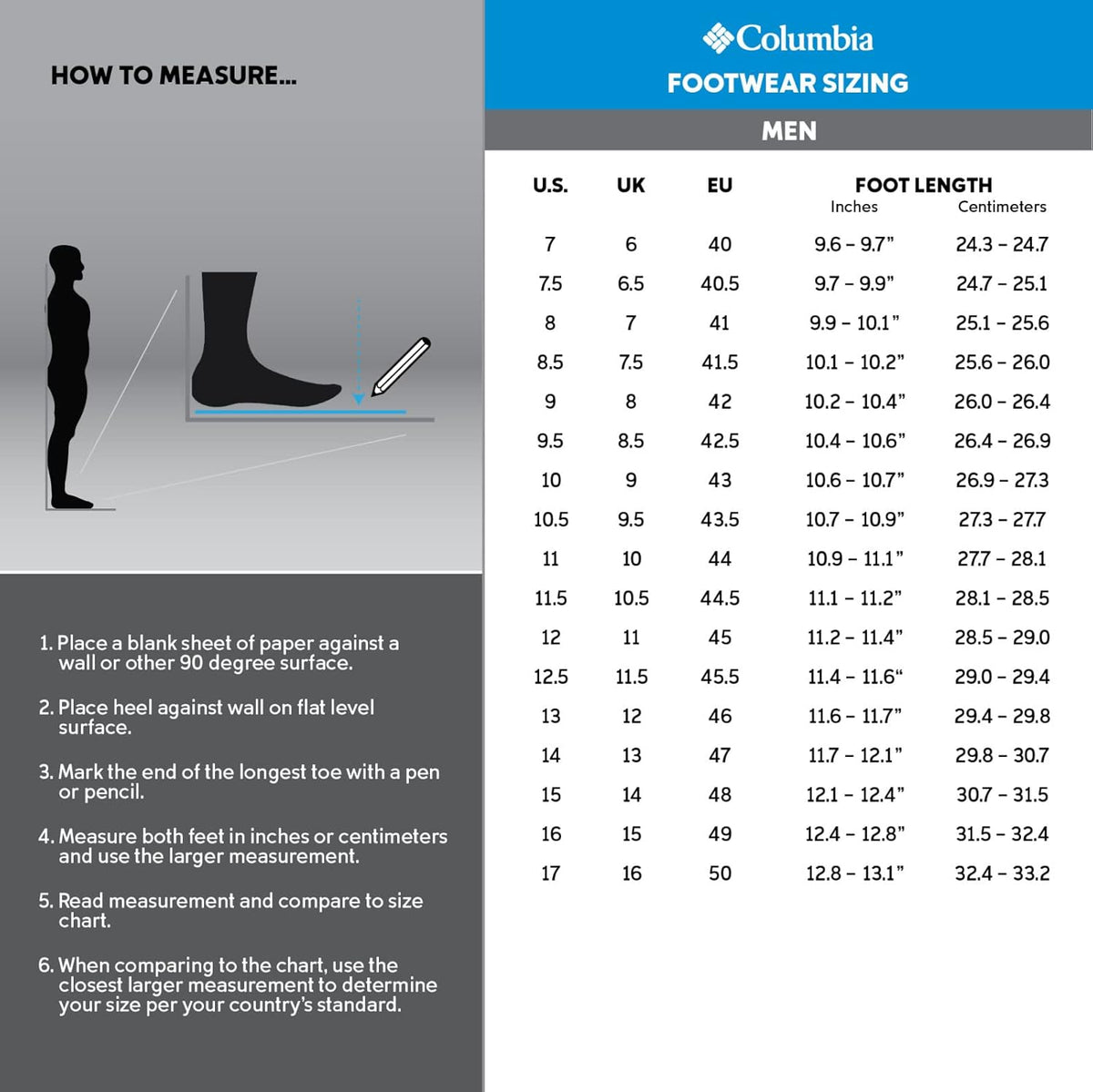Columbia Granite Trail Mid Waterproof